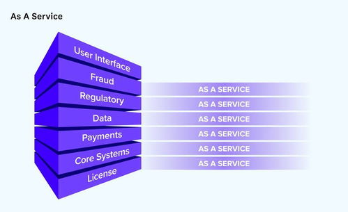 開源浪潮席卷金融 a16z預言25萬億美元產業基礎軟件變革