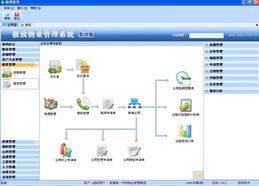深圳市極致軟件客戶管理軟件產品列表及基礎軟件服務
